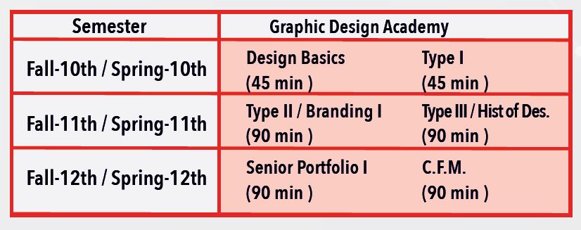 2022 06 30 11 05 28 ITHS CTE BROCHURE 2022.pdf Adobe Acrobat Pro DC 32 bit