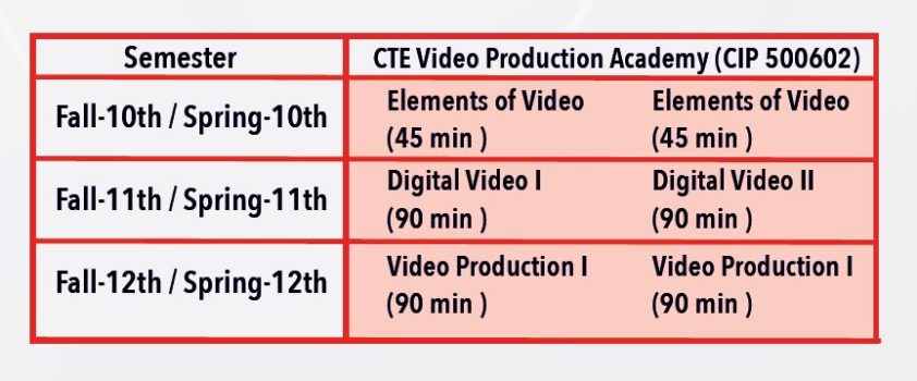 2022 06 30 11 09 09 ITHS CTE BROCHURE 2022.pdf Adobe Acrobat Pro DC 32 bit